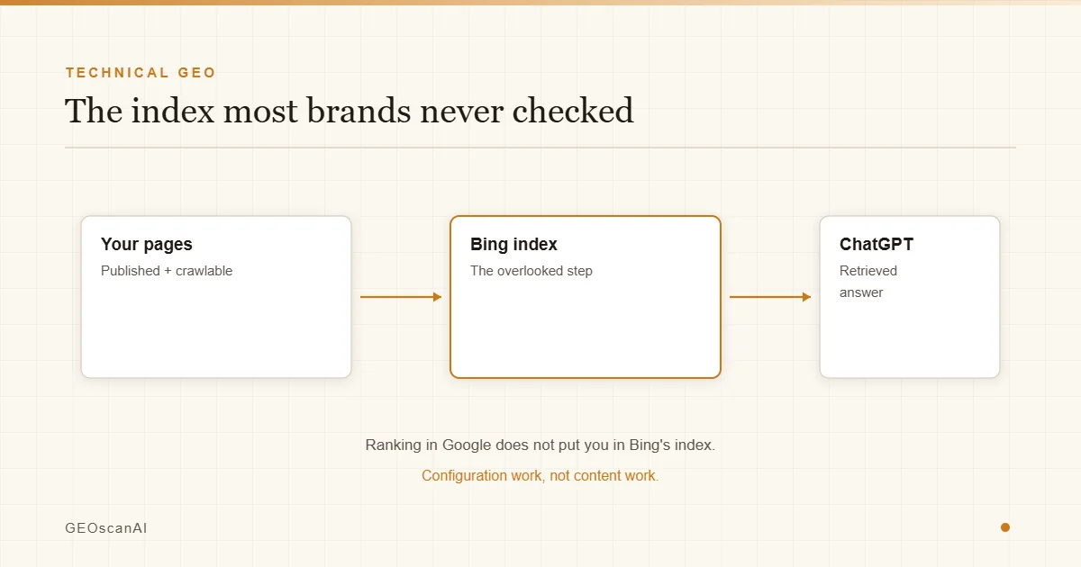 Bing Indexing Is the Secret Backdoor to ChatGPT Visibility | GEOscanAI