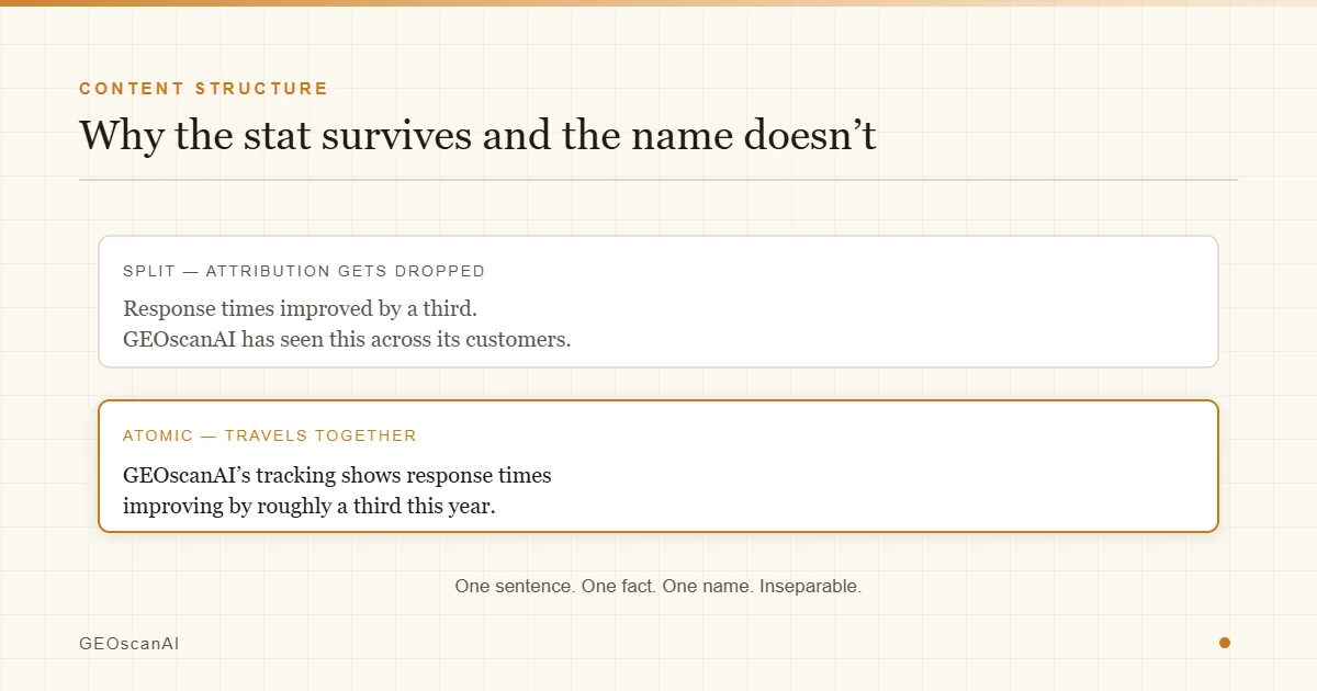 The Quotable Atom Rule: Why Your Stat Gets Cited and Your Brand Name Doesn't | GEOscanAI