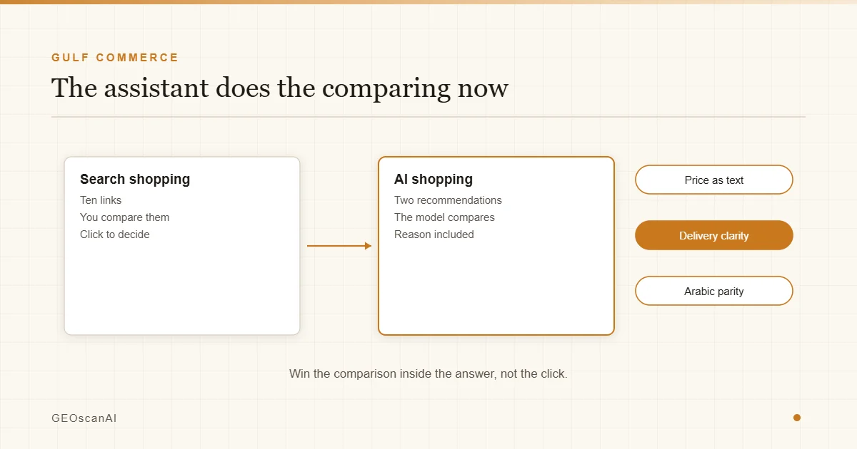 GEO for MENA E-commerce: Getting Recommended by AI Shoppers in the Gulf | GEOscanAI