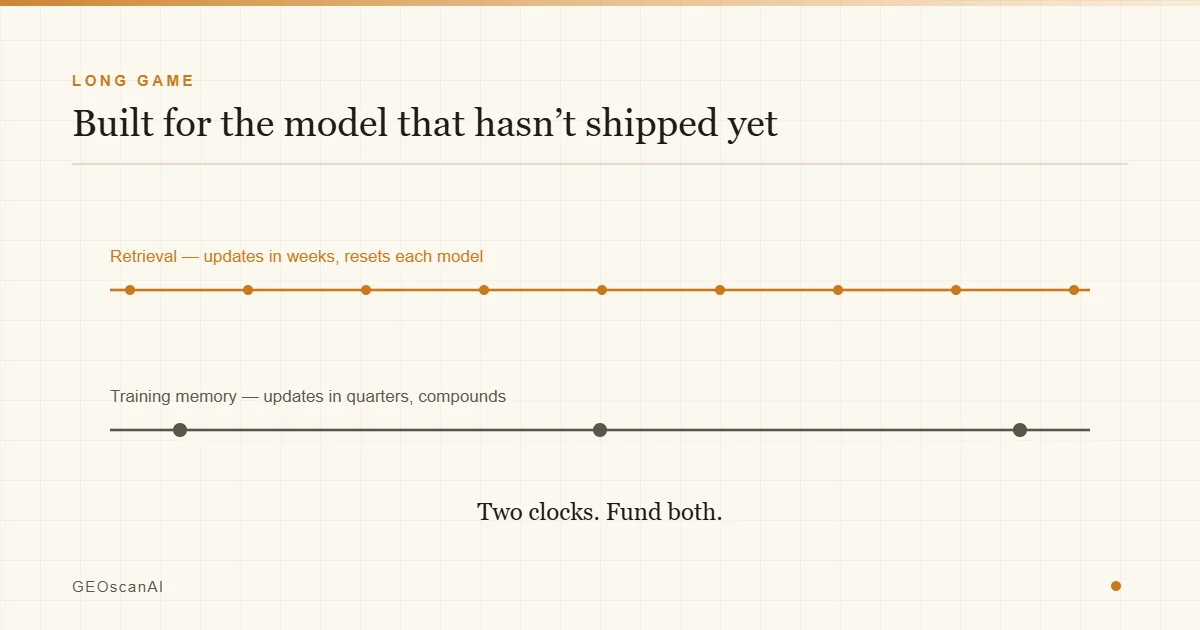 Getting Into the Next Model's Memory, Not Just Its Search | GEOscanAI